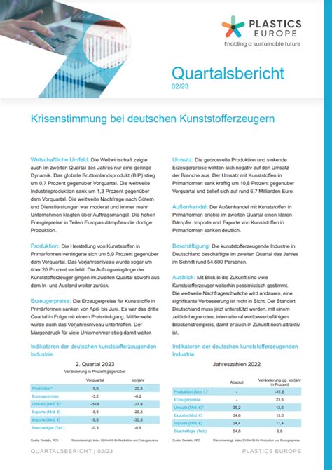 Quartalsbericht Q2 2023 Plastics Europe