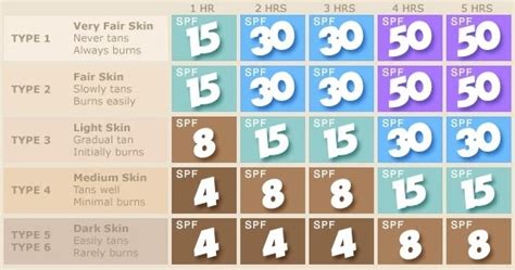 How Does Spf Work