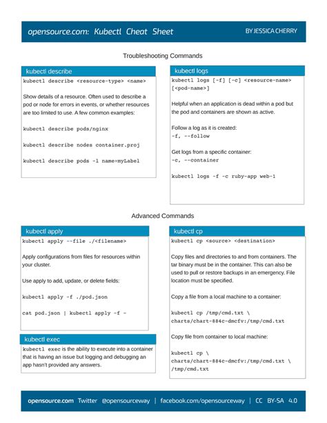 Kubectl Cheatsheet Free Cheatsheet Hot Sex Picture