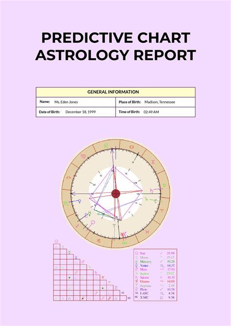 Free Astrology Chart Templates Editable And Printable