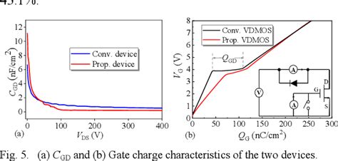 Figure From A Novel Sic Superjunction Trench Mosfet With Integrated