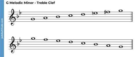 The G Melodic Minor Scale - A Music Theory Guide