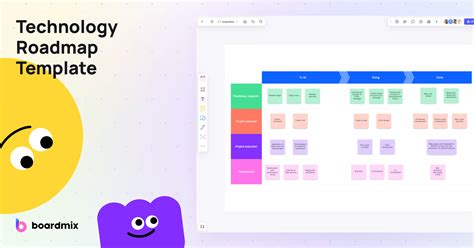 Technology Roadmap Template & Best Practices | Boardmix