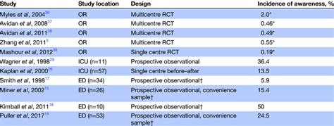 Sample Size Justification Table Download Scientific Diagram