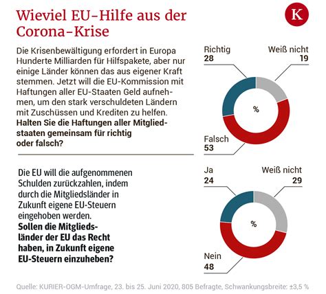 EU Corona Hilfe Breite Skepsis In Haftungsfrage