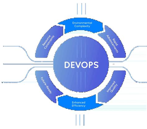 DevOps Consulting Services: Automate, Secure, Scale