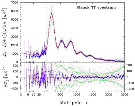 What the hell are Baryon Acoustic Oscillations? - Big Think