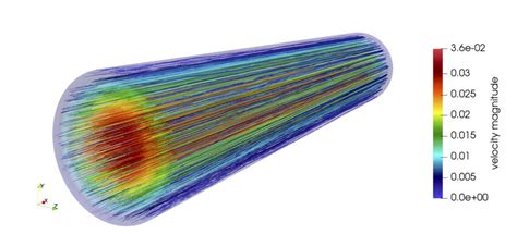 Velocity Streamlines For Re 551 Using A Visualization Mesh Of 213913