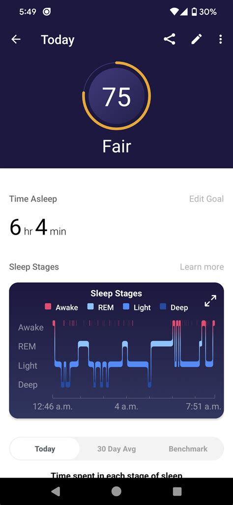 Sleep Tracking Graphs Rfitbit