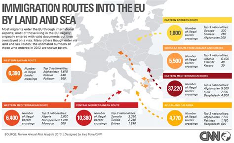 As Son Las Rutas Ilegales De La Inmigraci N A Europa Cnne Testing