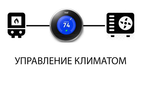 Управление отоплением и охлаждением дома с помощью термостата Nest ...