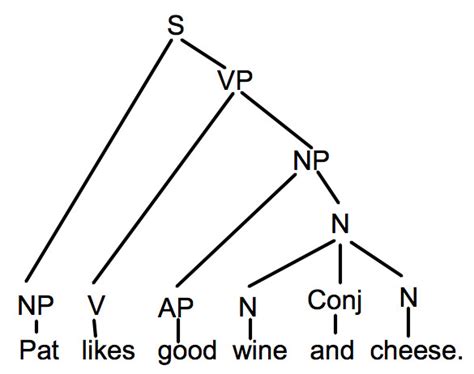 Ex StructuralAmbiguityTree 1b Lexical Resource Semantics