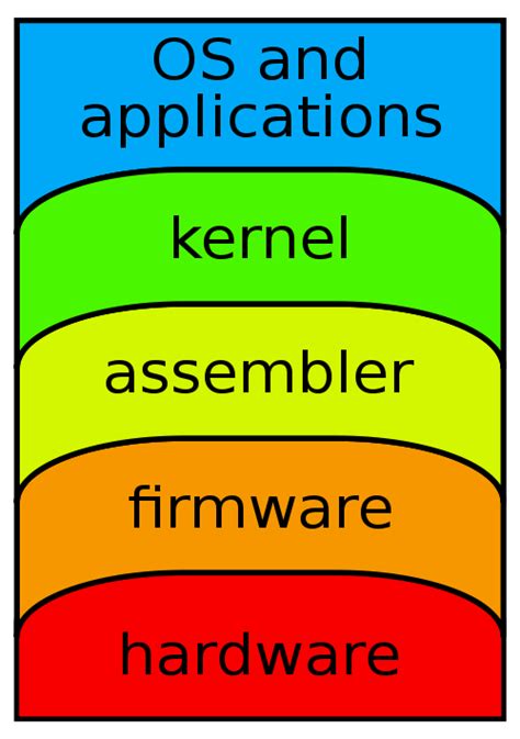 What is Abstraction Layer?