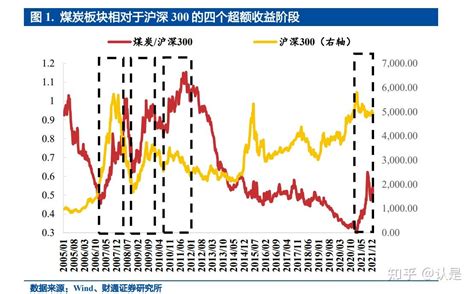 煤炭行业专题研究：煤炭从投资驱动到供给改革 知乎