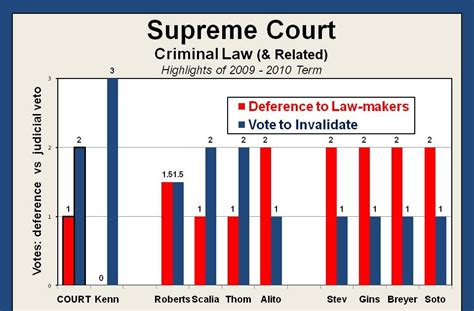 New York Court Watcher Supreme Court Highlightspart 12 Graphic