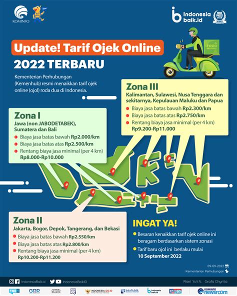 Update Tarif Ojek Online Terbaru Indonesia Baik