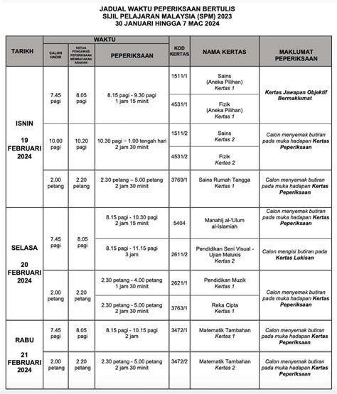 Jadual SPM 2023 Lembaga Peperiksaan Malaysia