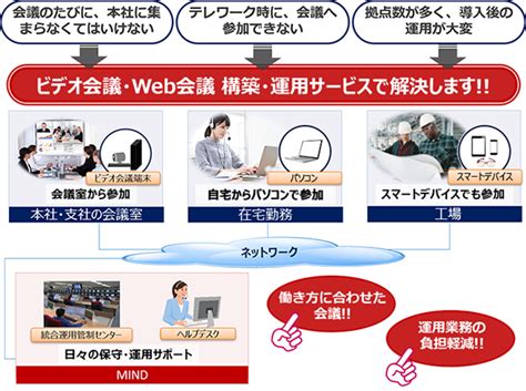 ビデオ会議・web会議 構築・運用サービス サービス・製品 三菱電機インフォメーションネットワーク株式会社（mind）