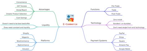 18 Business Mind Map Examples for Beginners | Boardmix