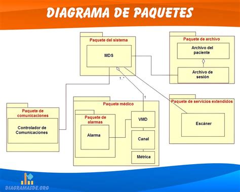 Top Imagen Tipos De Diagramas De Software Abzlocal Mx