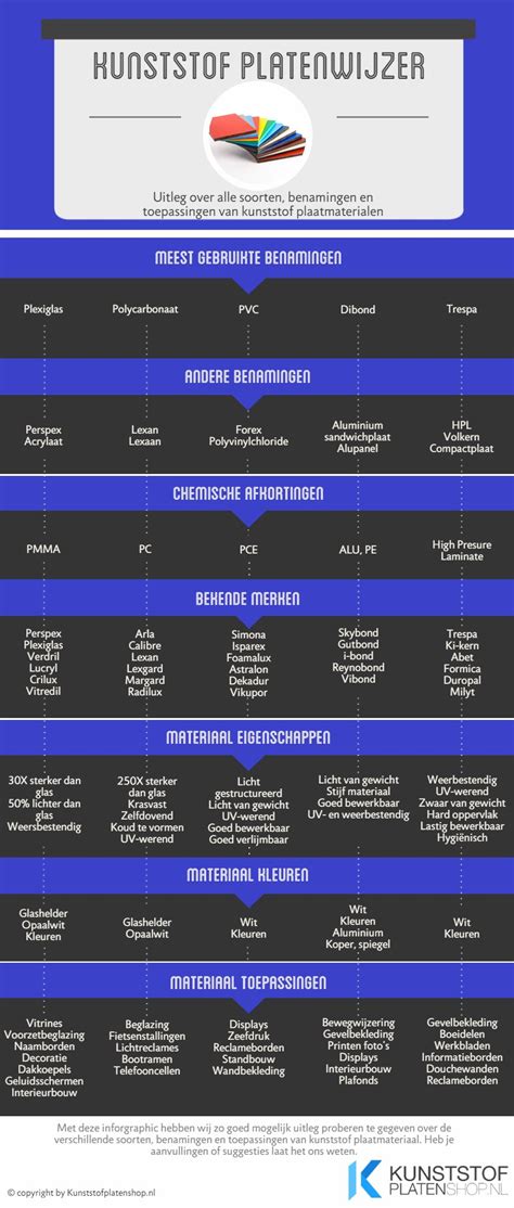 Alle Soorten Kunststof Plaatmaterialen In Een Helder Overzicht