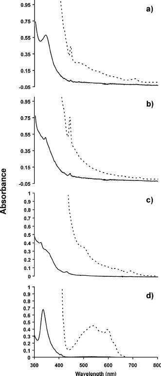 Triplettriplet Absorption Spectrum Of A 12 Dihydro B 123 Download Scientific Diagram