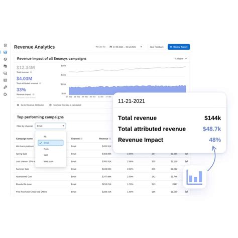 Email Journey Automation Sap Emarsys