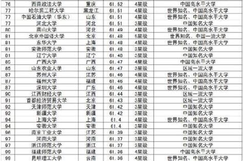 2017年中國大學畢業生質量排名，你的大學分數排行多少？ 每日頭條