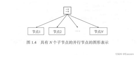 行为树 Behavior Tree Bt 基本概念 Behavior Tree不同节点解释 Csdn博客