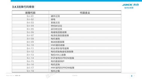 K5 UT电控课件 杰克 快速服务100