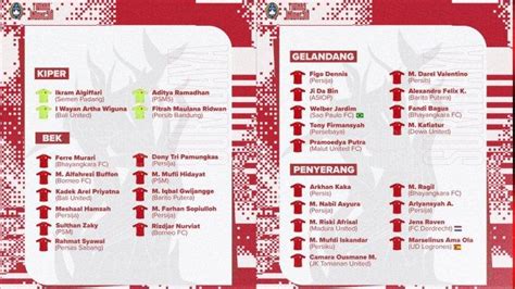 Daftar Pemain Dan Jadwal Siaran Langsung Timnas U 19 Indonesia Di Piala