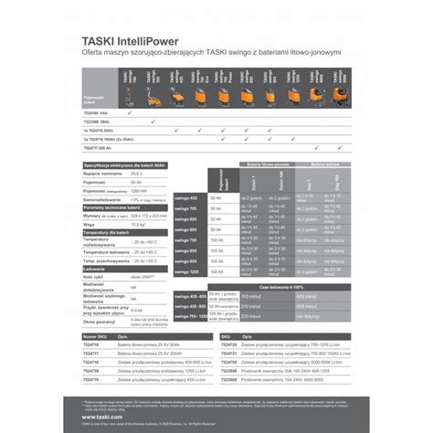 TASKI Maszyna czyszcząco zbierająca swingo 755 B Power BMS