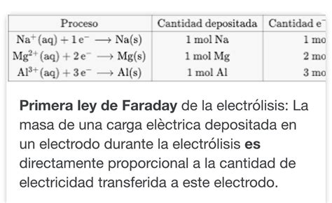 ¿en Qué Consiste La Primer De Ley De Faradayincluyendo Fórmulas Brainlylat