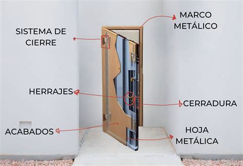 Puertas De Seguridad Residenciales