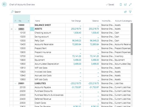 Have You Seen The New Chart Of Accounts Overview In Bc Wave