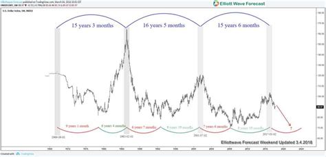 Has The Next Bull Market For Gold Started Seeking Alpha