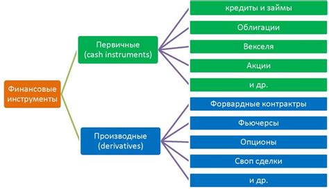 Финансовые инструменты: В современных условиях, согласно международным ...