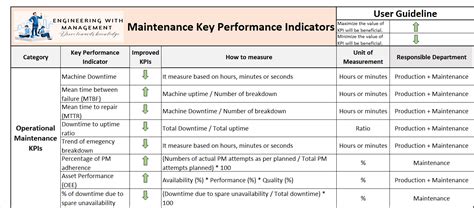 Engineering With Management