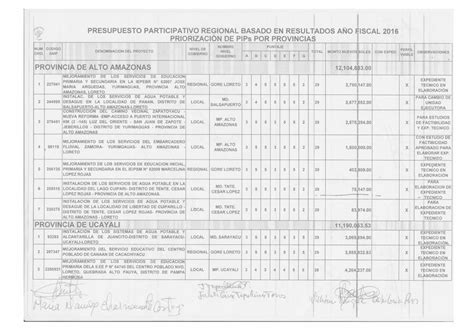 Pdf Sin T Tulo N Pdf Filesnip Presupuesto De Los