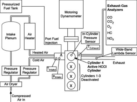 Schematic Of Hcci Engine Test Bench Including Intake System And Key