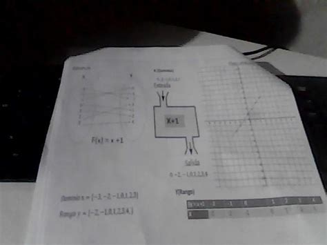 Me Puede Ayudar En El Plano Cartesiano Que Es Para Hoy Porfis Brainly Lat