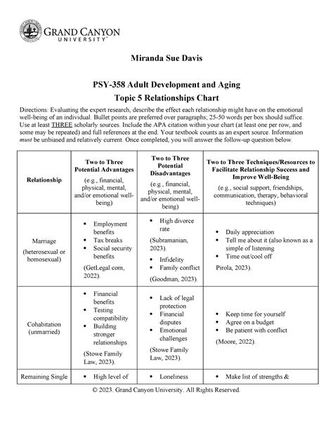 PSY 358 RS T5 Relationship Chart Assignment Miranda Sue Davis PSY 358