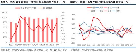 国有企业改革的历史脉络与成效 1978 2023 CIH