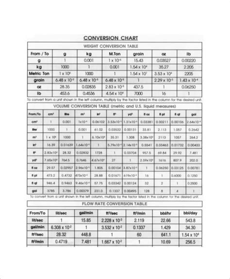 8 Simple Metric Conversion Chart Templates Free Sample Example 4af