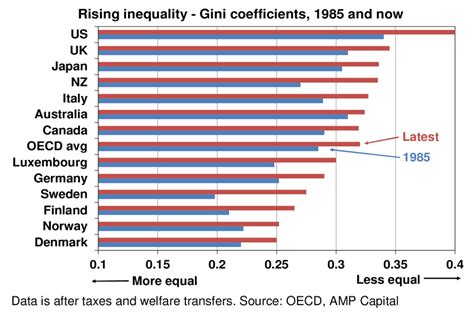 The Political Pendulum Swings To Left Implications For Medium Term