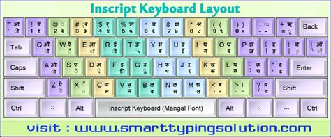 Mangal font keyboard hindi typing chart pdf file download - jolocoffee