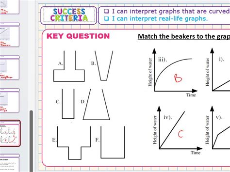 Drawing And Reading Real Life Graphs Powerpoint Lesson Ks3 Ks4 Teaching Resources