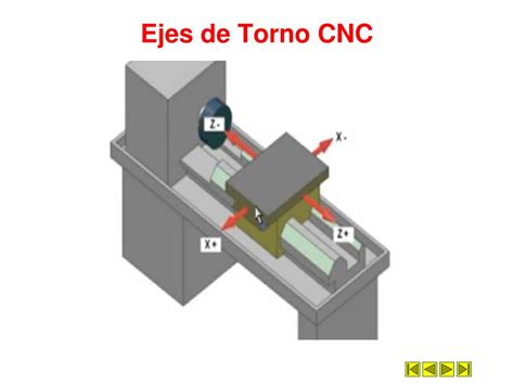 Ppt IntroducciÓn Al Cad Cam Cnc Powerpoint Presentation Free