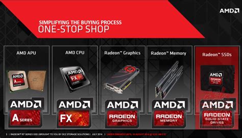 หน้าที่ 1 - AMD Radeon SSD R7 240GB Review | Vmodtech.com | Review ...