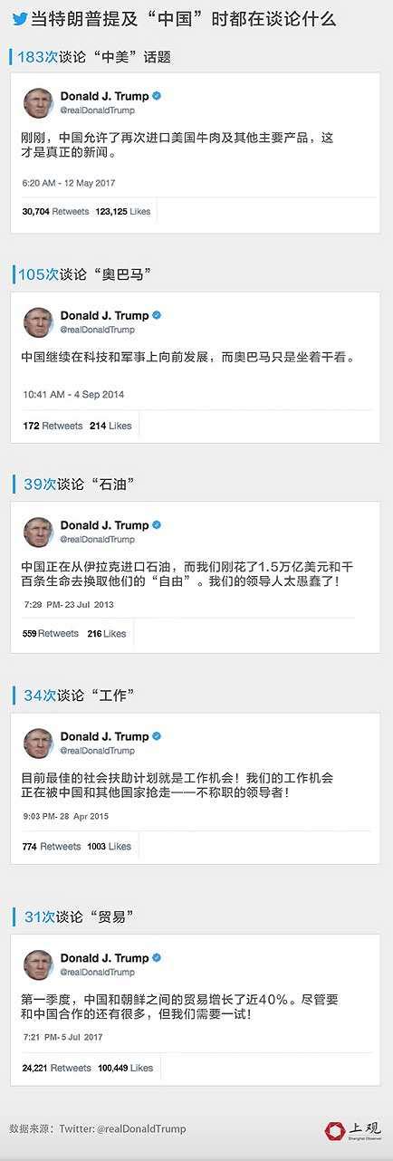 特朗普结束访华后再盛赞中国 3天9条推文说明了真实态度界面新闻 · 天下